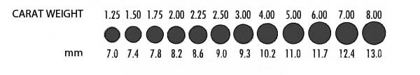 carat weight 2